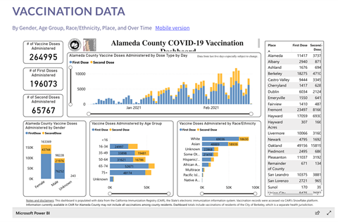 Guide to getting a COVID19 vaccine