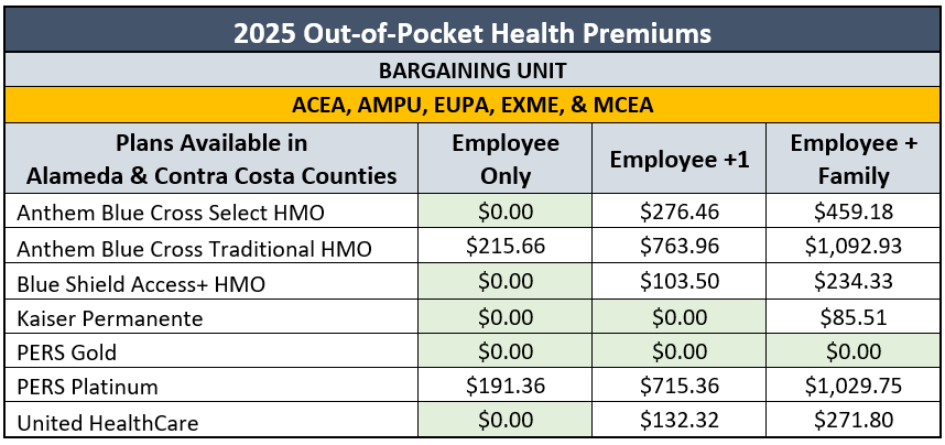 MISC-Health-Rates.png