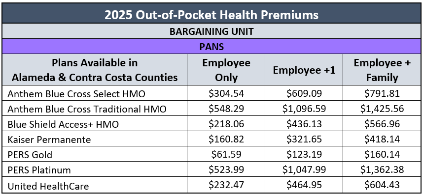 PANS-Health-Rates.png