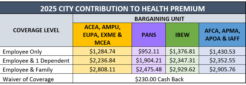 Health-Contribution-All-BUs.png