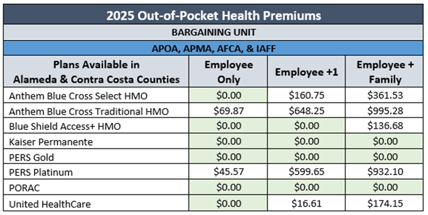 SAFETY-Health-Rates.png